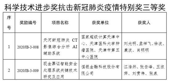 天津与云南疫情对比分析，防控策略与成效