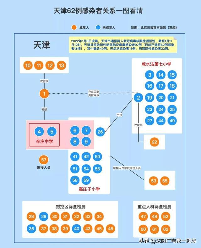 天津疫情最新消息，津云发布最新防控措施与数据更新