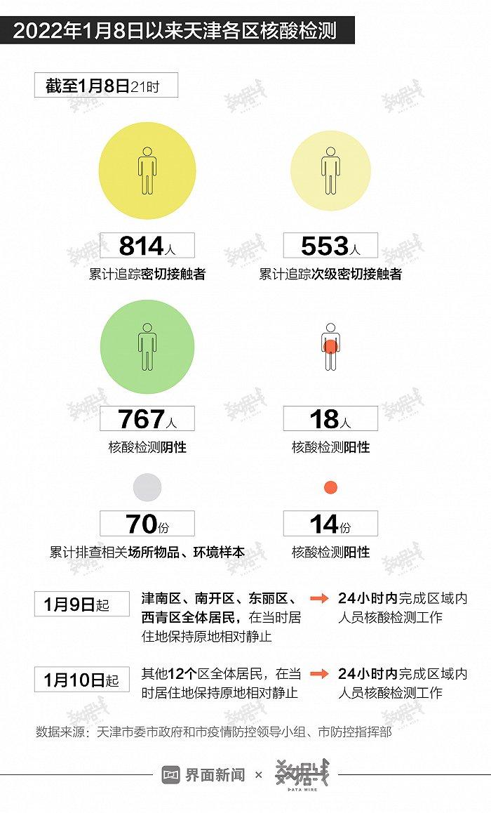 天津疫情最新统计，防控措施与市民应对指南