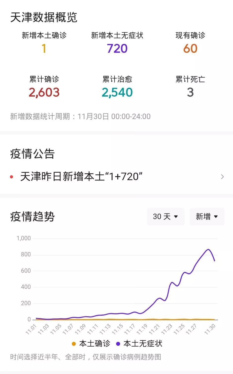 天津疫情死亡信息，最新数据、防控措施与公众应对策略
