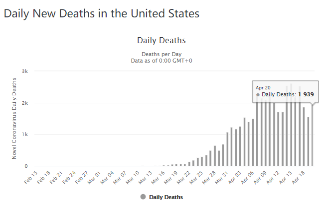 天津疫情死亡病例主要来自哪些地区？详细分析疫情数据