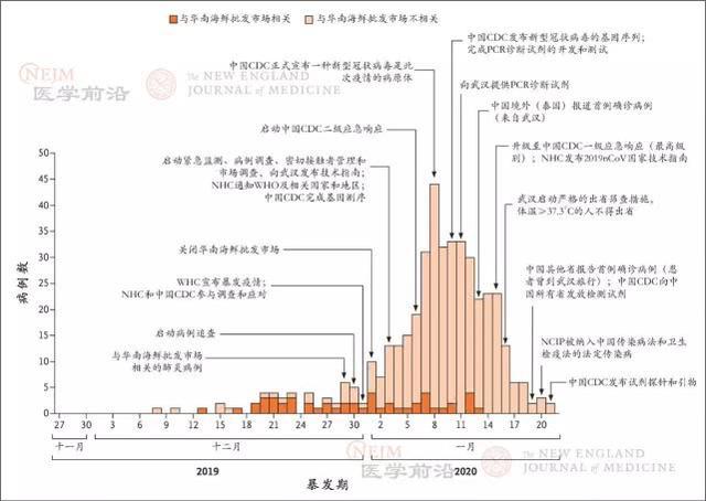 天津疫情死亡病例主要来自哪些地区？详细分析疫情数据