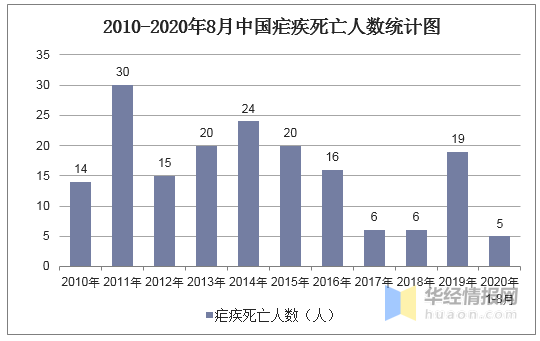 天津疫情死亡人数统计与防控措施回顾