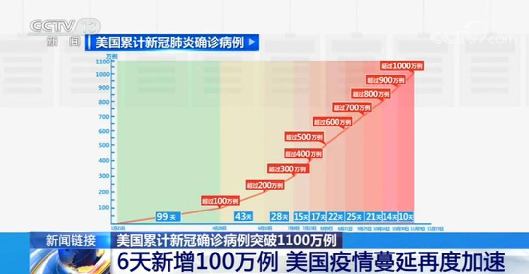 天津疫情死亡人数统计与防控措施回顾
