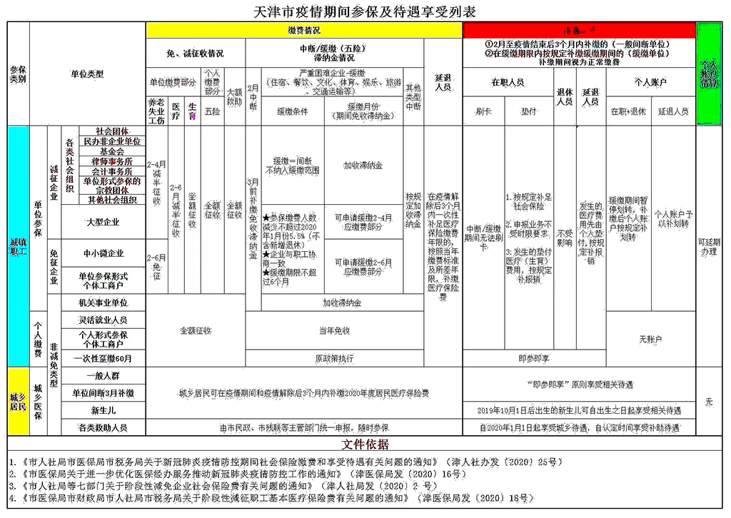 天津疫情社保减免政策持续到什么时候？最新解读来了！