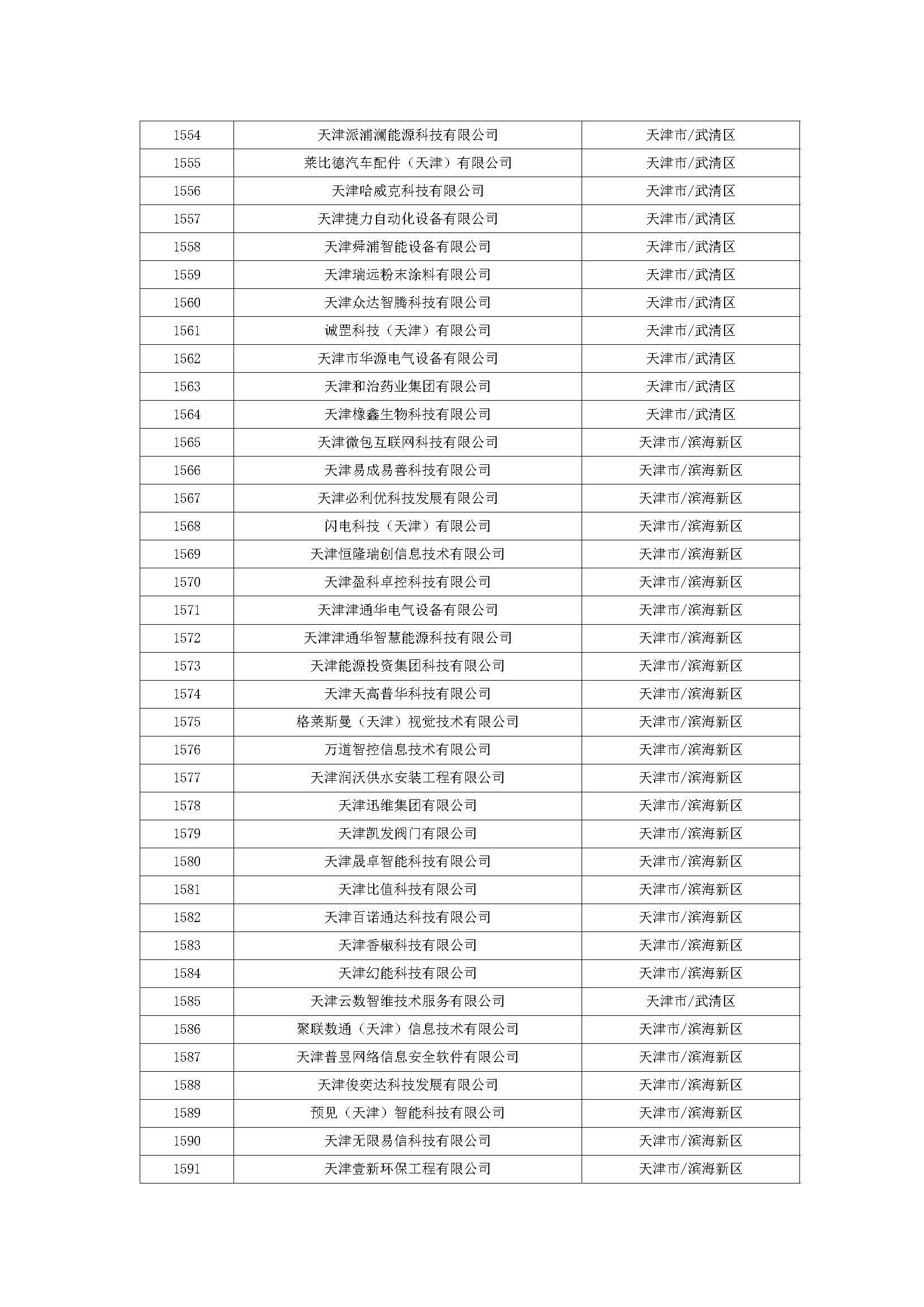 天津疫情最新动态，2023年人员名单及防控措施解析