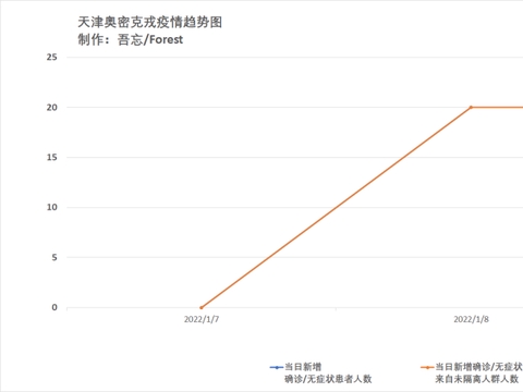 天津疫情趋势图深度解析，数据背后的防控策略与未来预测