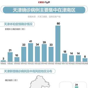 天津疫情何时迎来零新增？关键时间节点与抗疫经验回顾