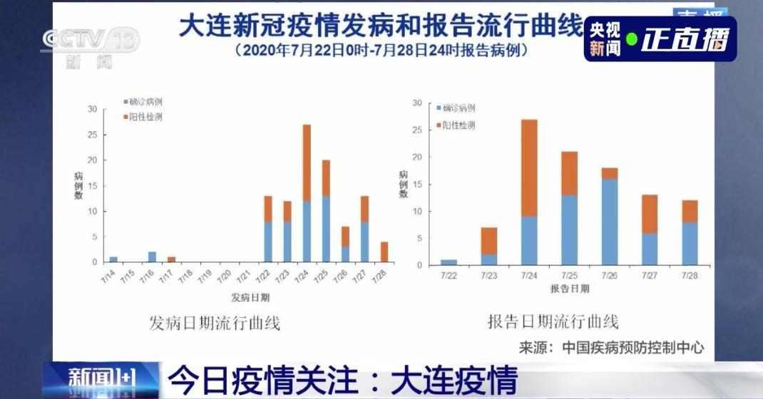 天津疫情会反弹吗？专家分析未来防控形势与应对措施