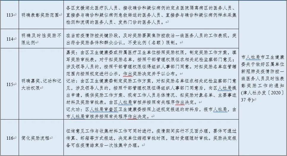 天津疫情管理规定最新解读，政策调整与市民应对指南