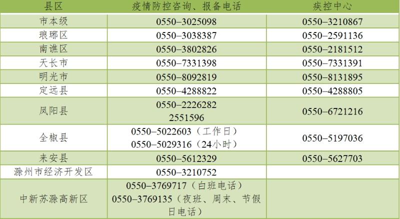天津疫情管控中心电话，紧急联系与防疫指南
