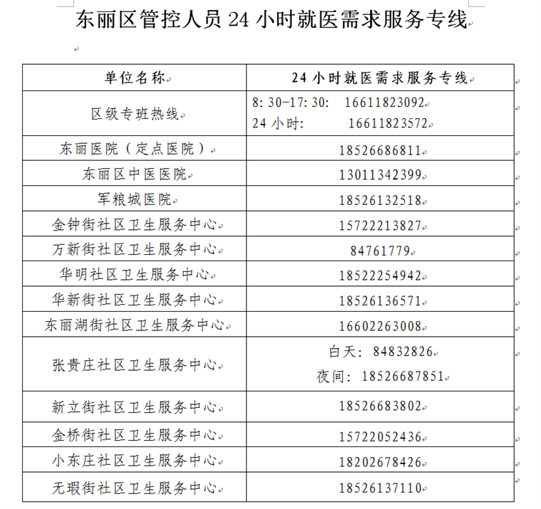 天津疫情防控指挥部电话5921，市民健康守护的第一道防线