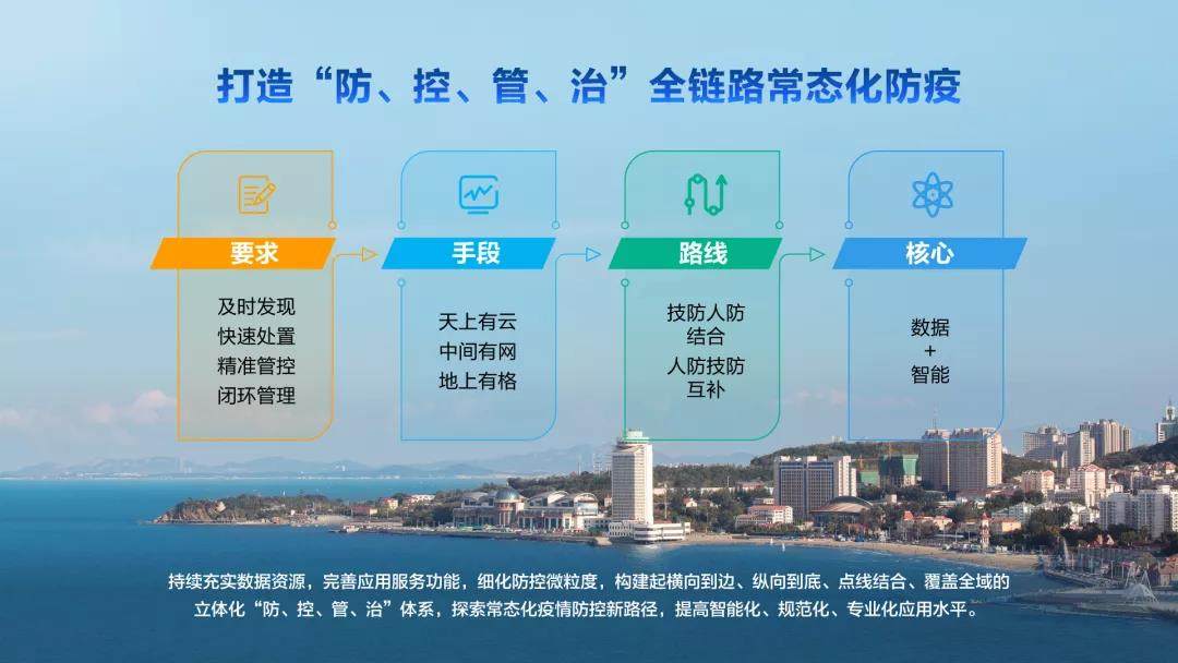 天津疫情常态化防控措施，科学精准筑牢城市防线
