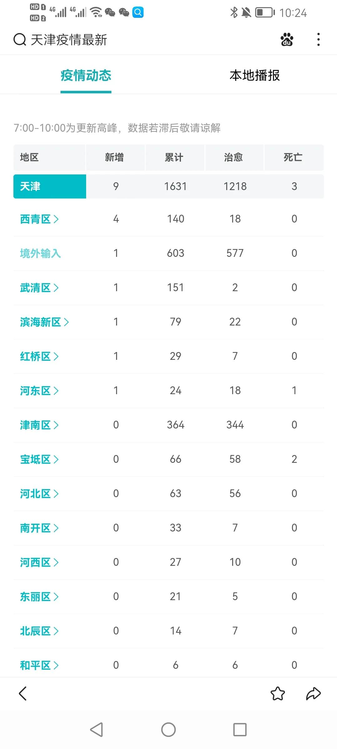 天津疫情查询平台，实时掌握疫情动态的必备工具