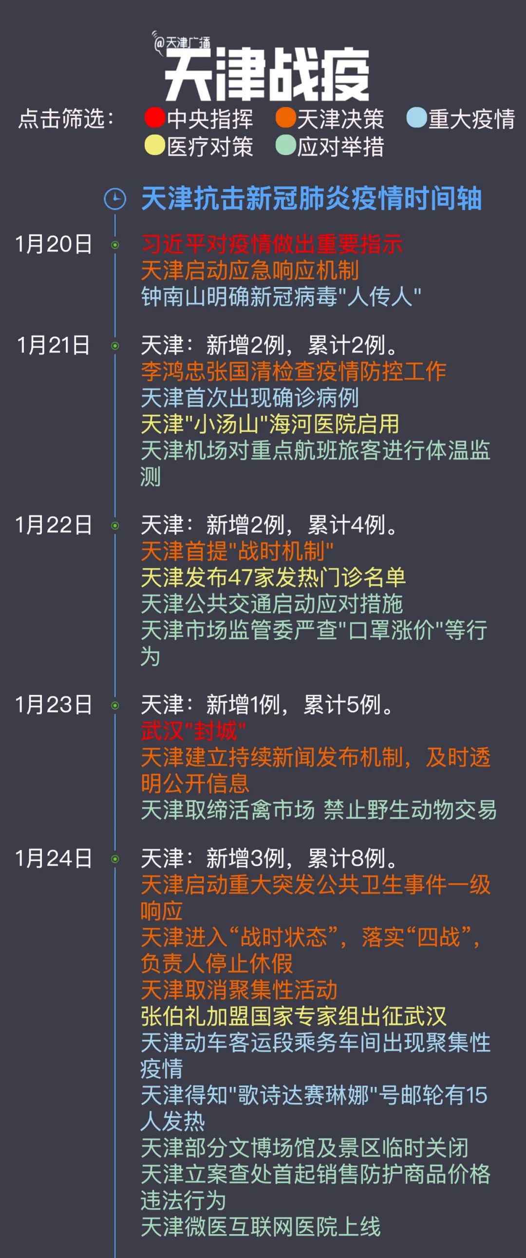 天津疫情时间线，从突发到常态化的防控历程