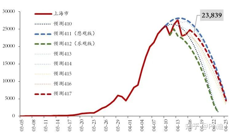 天津疫情时间线，从突发到常态化的防控历程