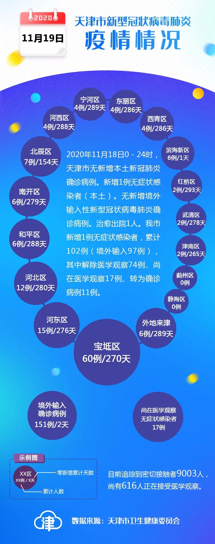 天津疫苗情况全面解析，接种政策、最新进展与市民指南