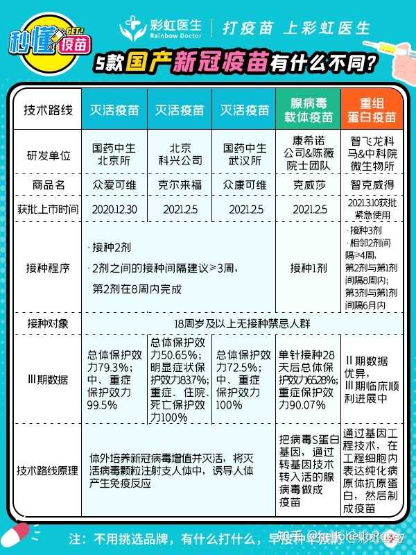 天津疫苗与北京疫苗，两地疫苗研发与应用对比分析