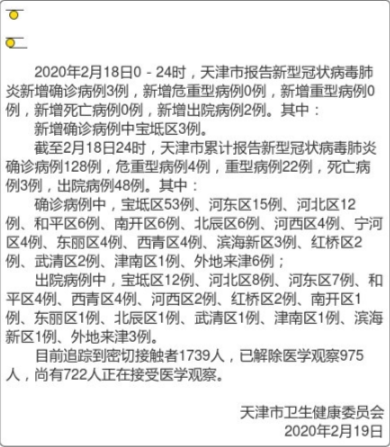 天津新冠肺炎死亡病例分析与防控经验总结
