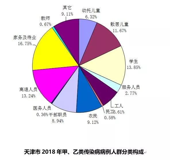 天津死亡病例病情分析，原因、趋势与防控启示