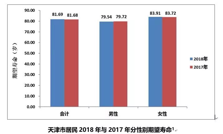天津死亡病例病情分析，原因、趋势与防控启示