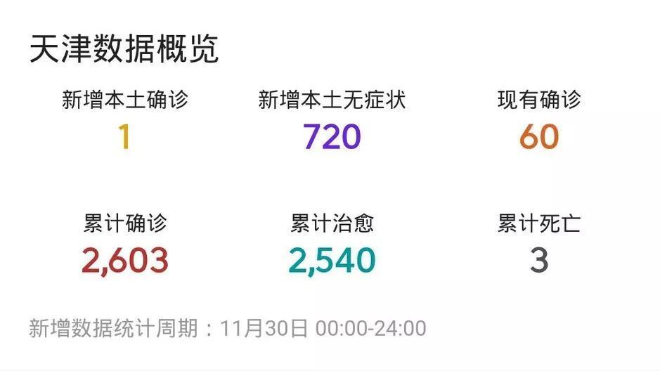 天津死亡病例病情分析，原因、趋势与防控启示