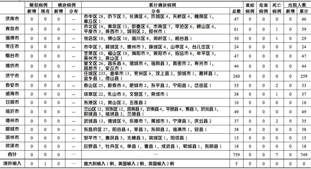 天津死亡病例背后的警示，疫情防控与公共卫生的深度思考