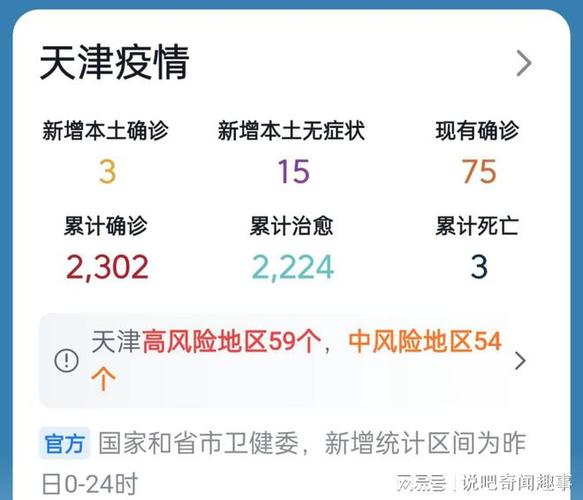 天津是重疫情区吗？2023年最新疫情分析与防控措施