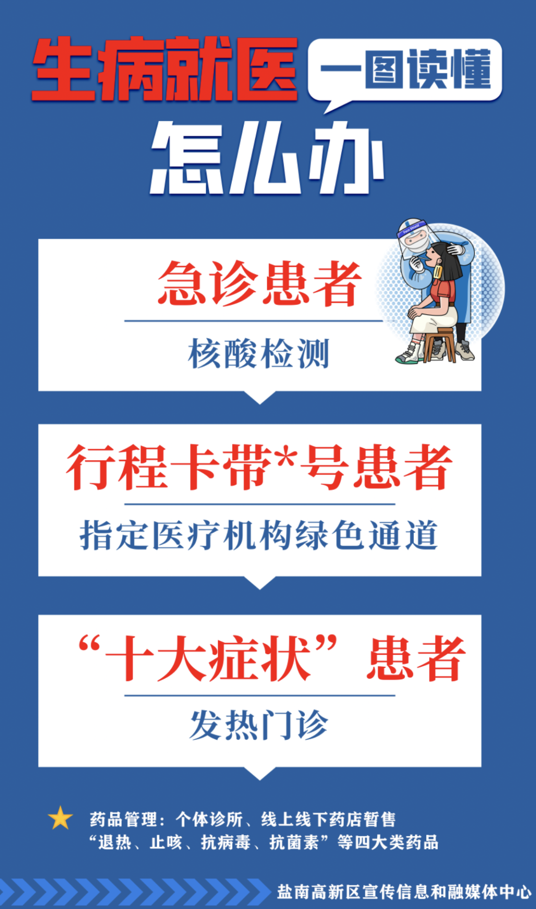 天津市最新防疫公告，全面升级防控措施，保障市民健康安全