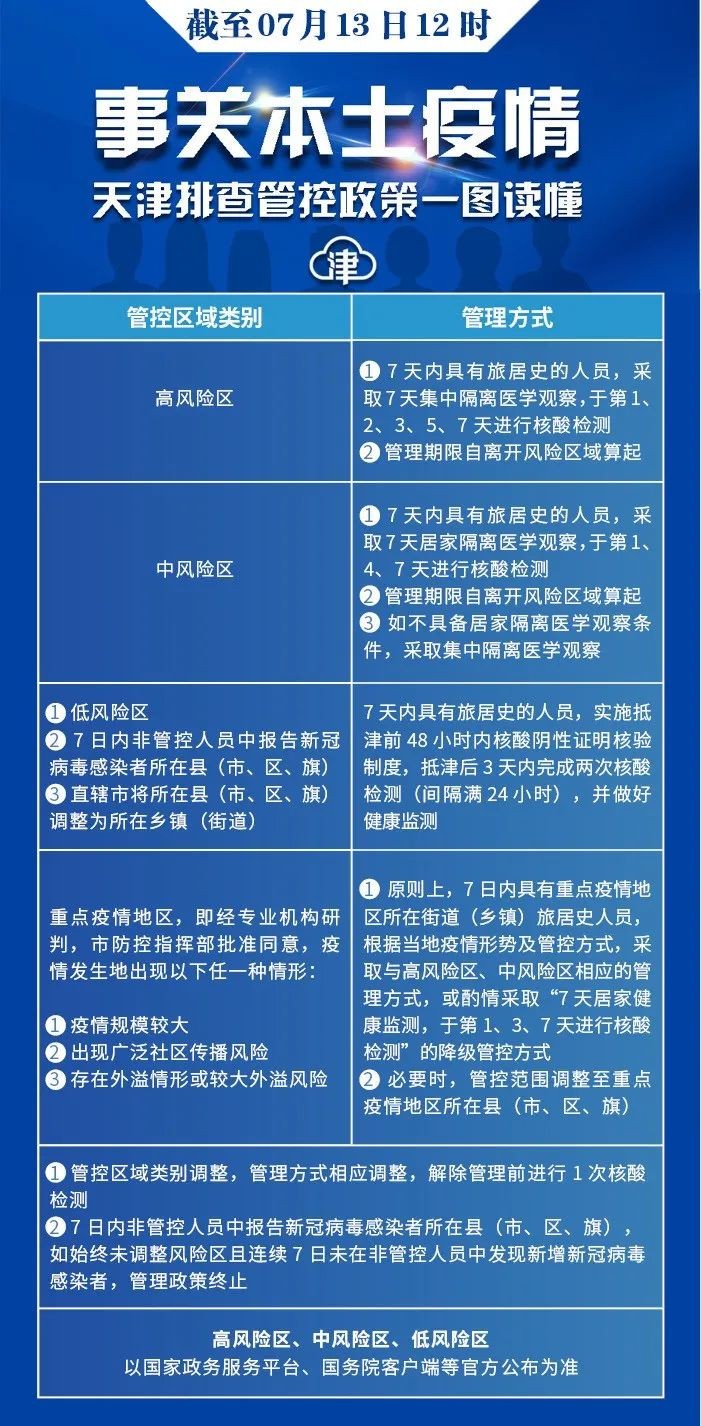 天津市疫情管理规定解读，最新政策与市民应对指南