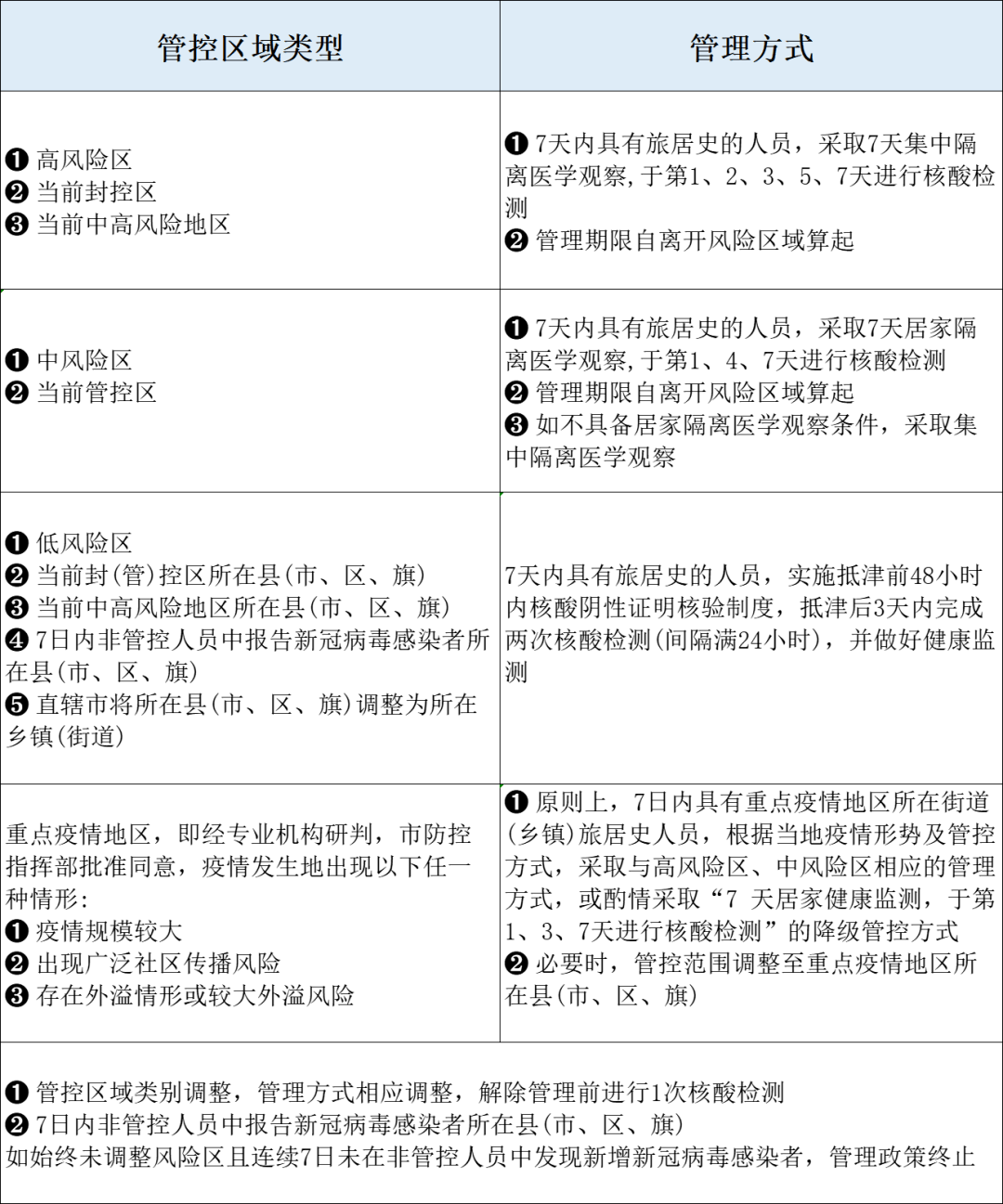 天津市疫情管理规定解读，最新政策与市民应对指南