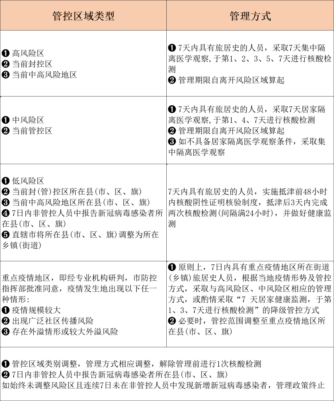 天津市疫情管控与重庆最新政策，两地防控措施对比分析
