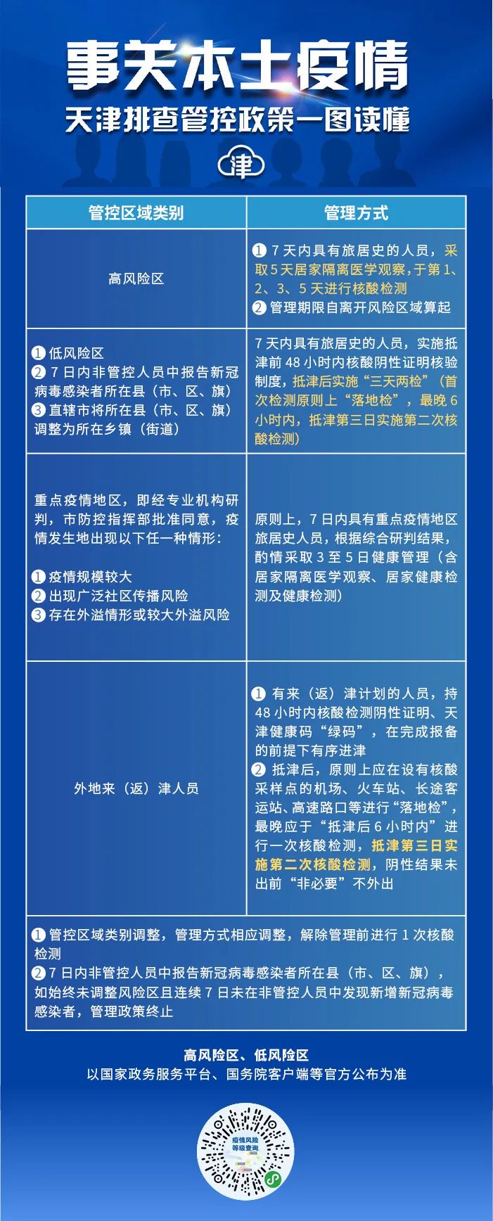 天津市疫情管控与重庆最新政策，两地防控措施对比分析