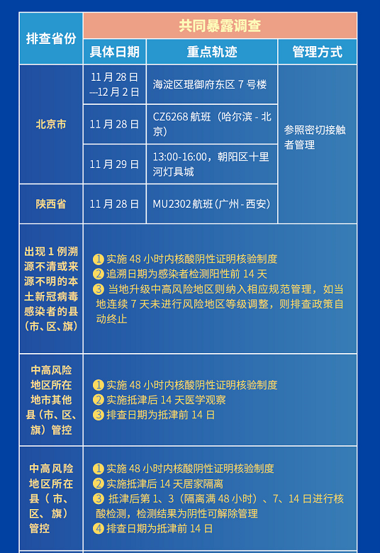 天津市疫情管控升级，长春最新消息揭示防控新趋势