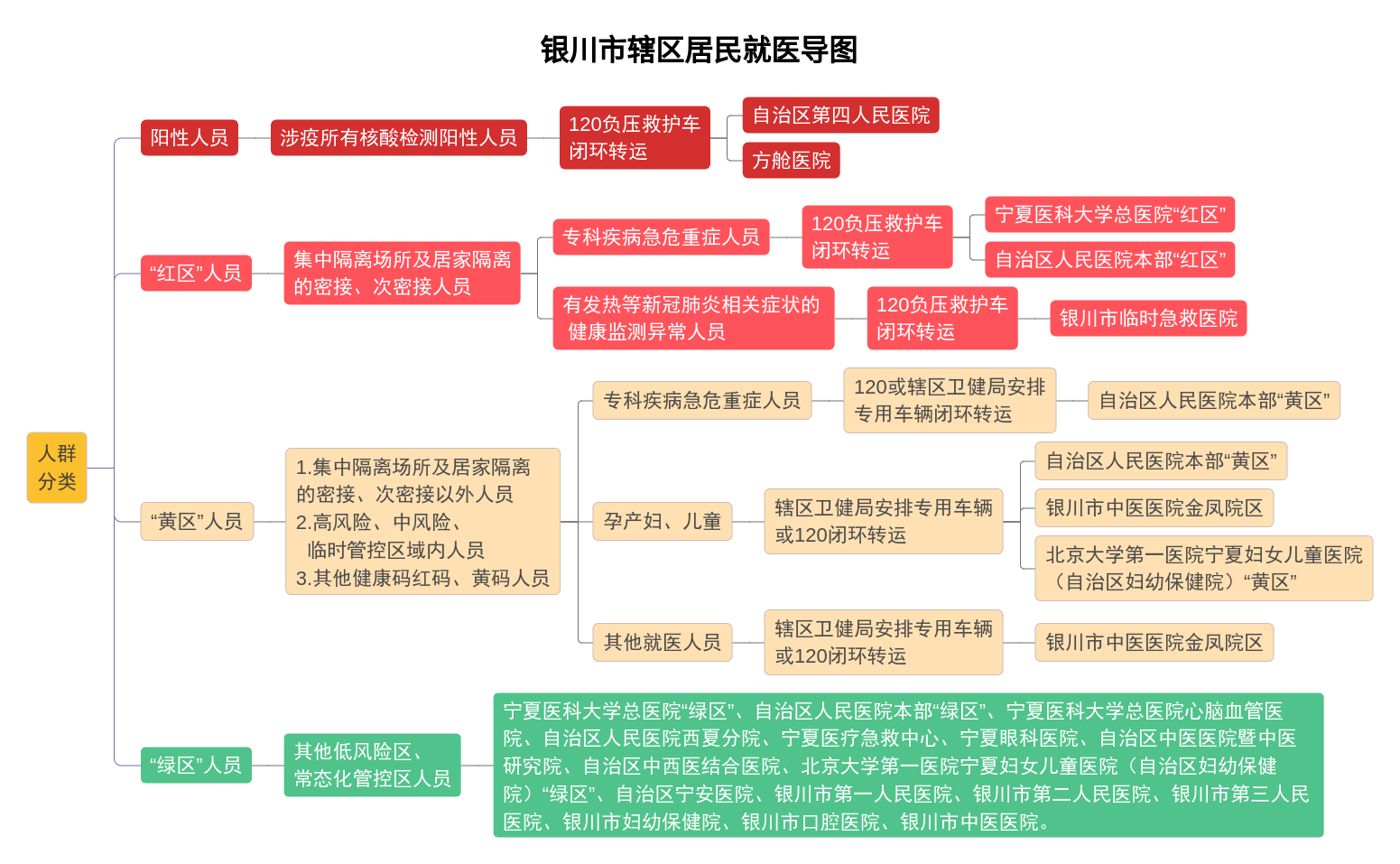 天津市疫情管控升级与银川最新防疫政策解析
