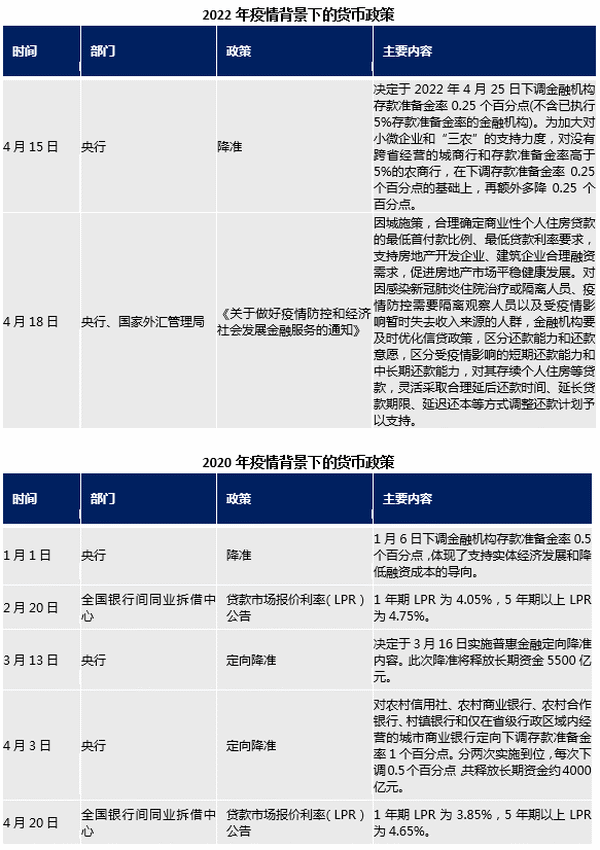天津市疫情管控升级与西安最新防疫政策对比分析