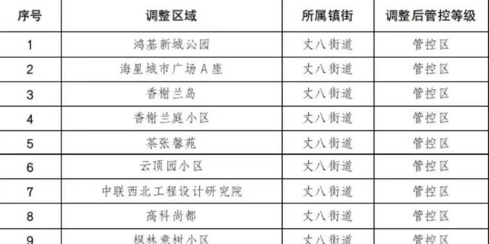 天津市疫情管控升级，石家庄最新消息揭示区域联防新动向