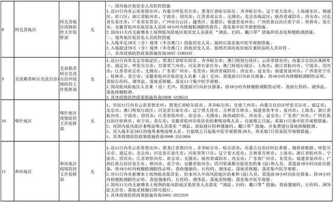 天津市疫情管控升级与昆明最新防疫政策解析