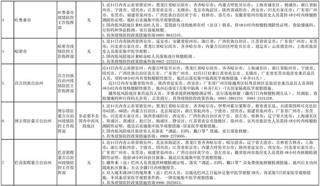 天津市疫情管控升级与昆明最新防疫政策解析