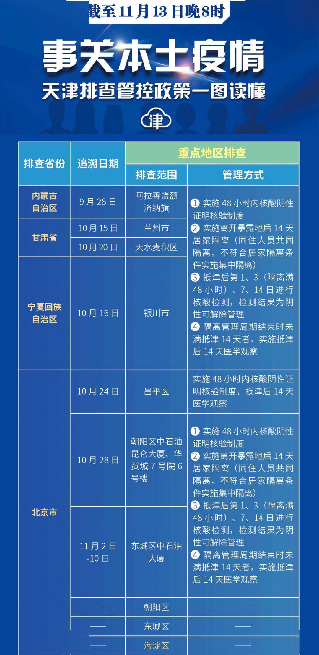 天津市疫情管控升级，最新措施与海口市疫情防控联动分析