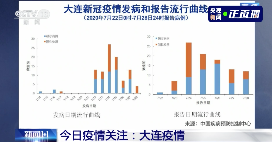 天津市疫情管控与澳门防疫政策对比，成效与挑战
