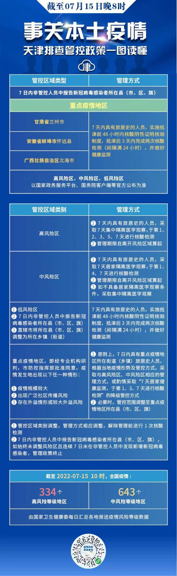 天津市疫情公告发布，最新防控措施与市民应对指南