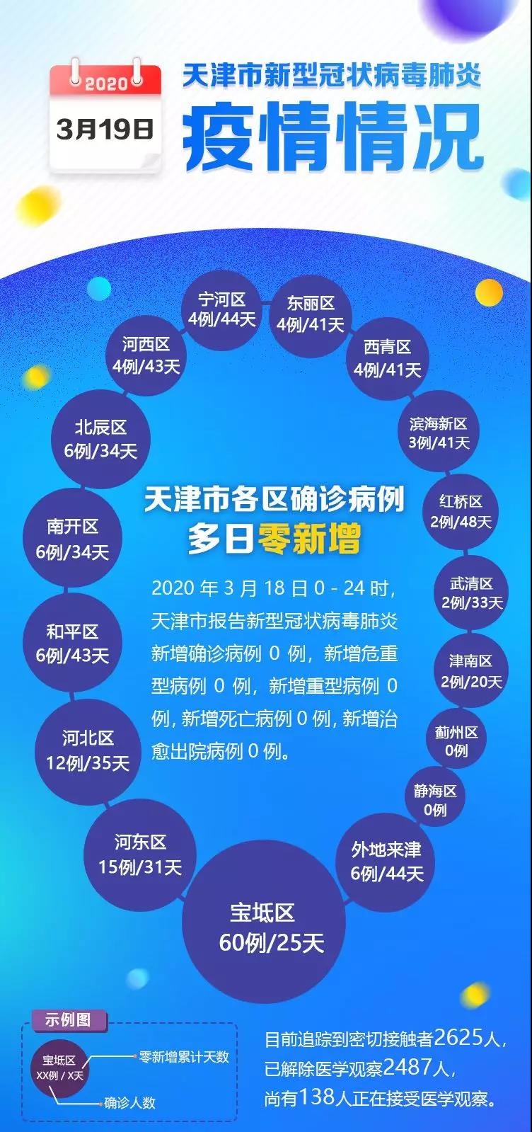 天津市疫情公告发布，最新防控措施与市民应对指南