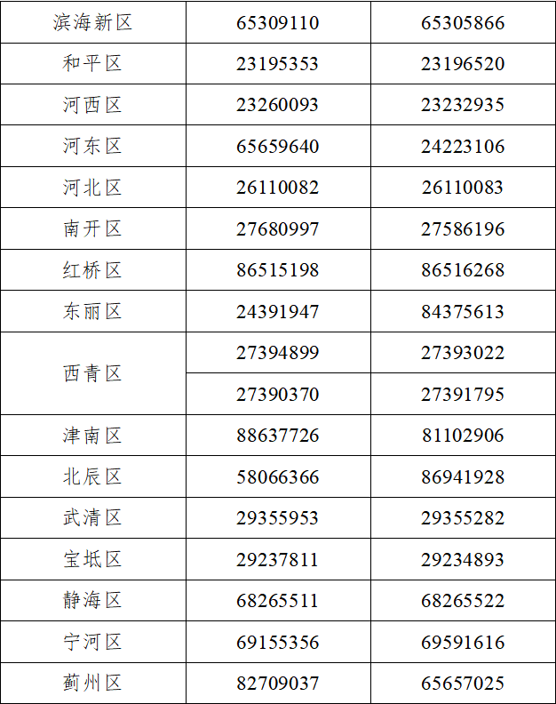 天津市疫情防控指挥部最新公告，全面升级防控措施，保障市民健康安全