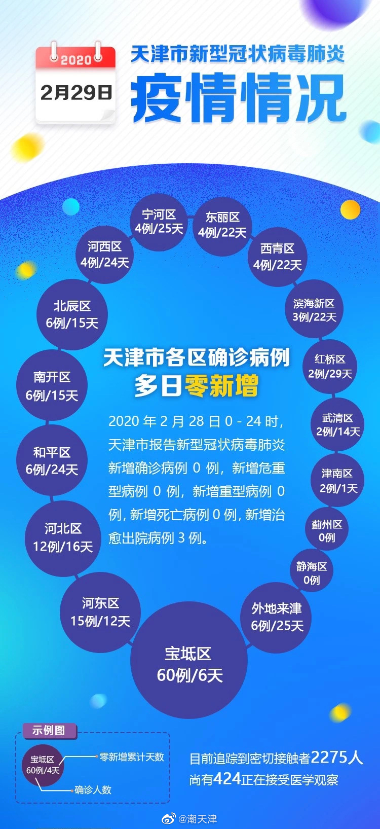 天津市疫情防控最新动态与长沙应对措施对比分析