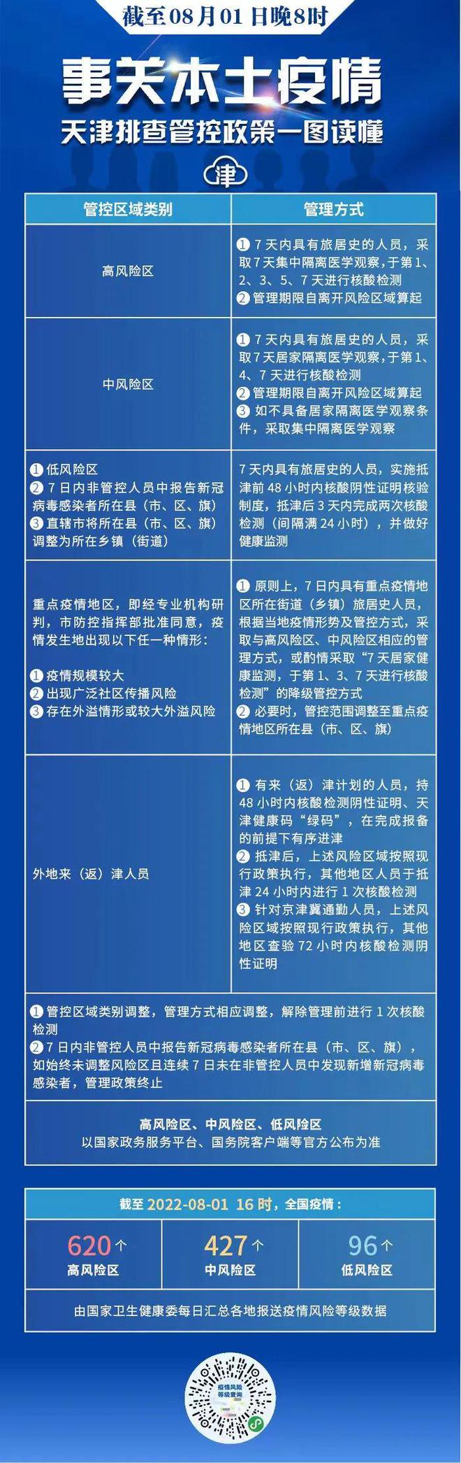 天津市疫情防控办公室电话，紧急联系与防疫指南