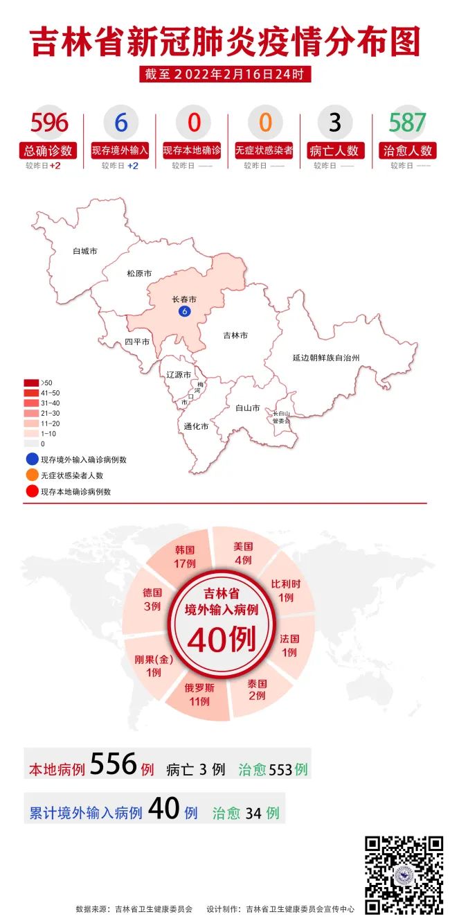 天津市疫情报告情况及长春最新防控措施分析