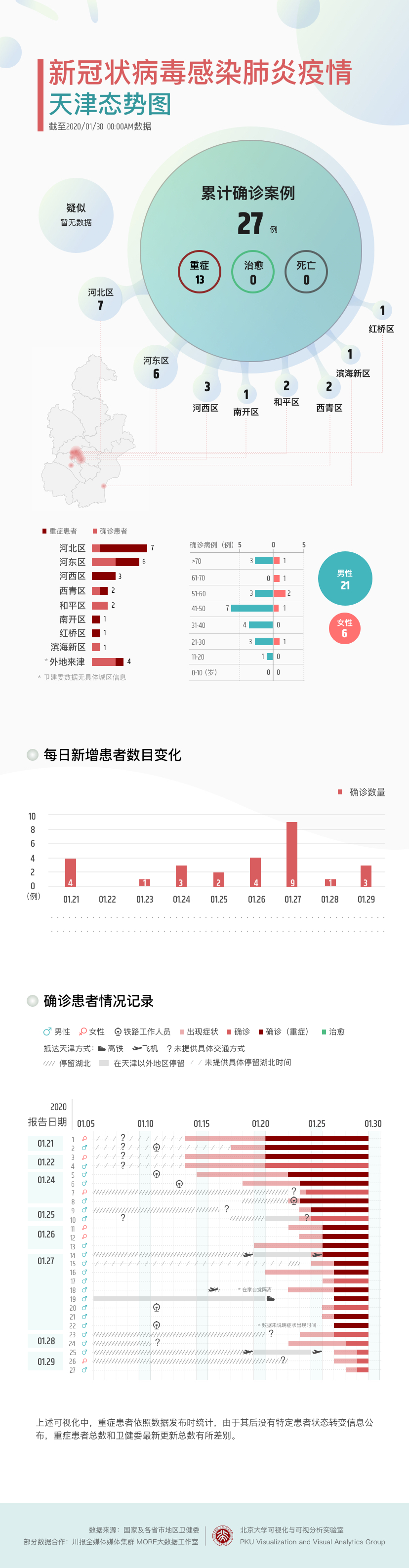 天津市疫情最新动态与西安防控措施对比分析