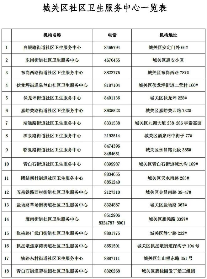 天津市疫情最新报告与兰州防控措施对比分析