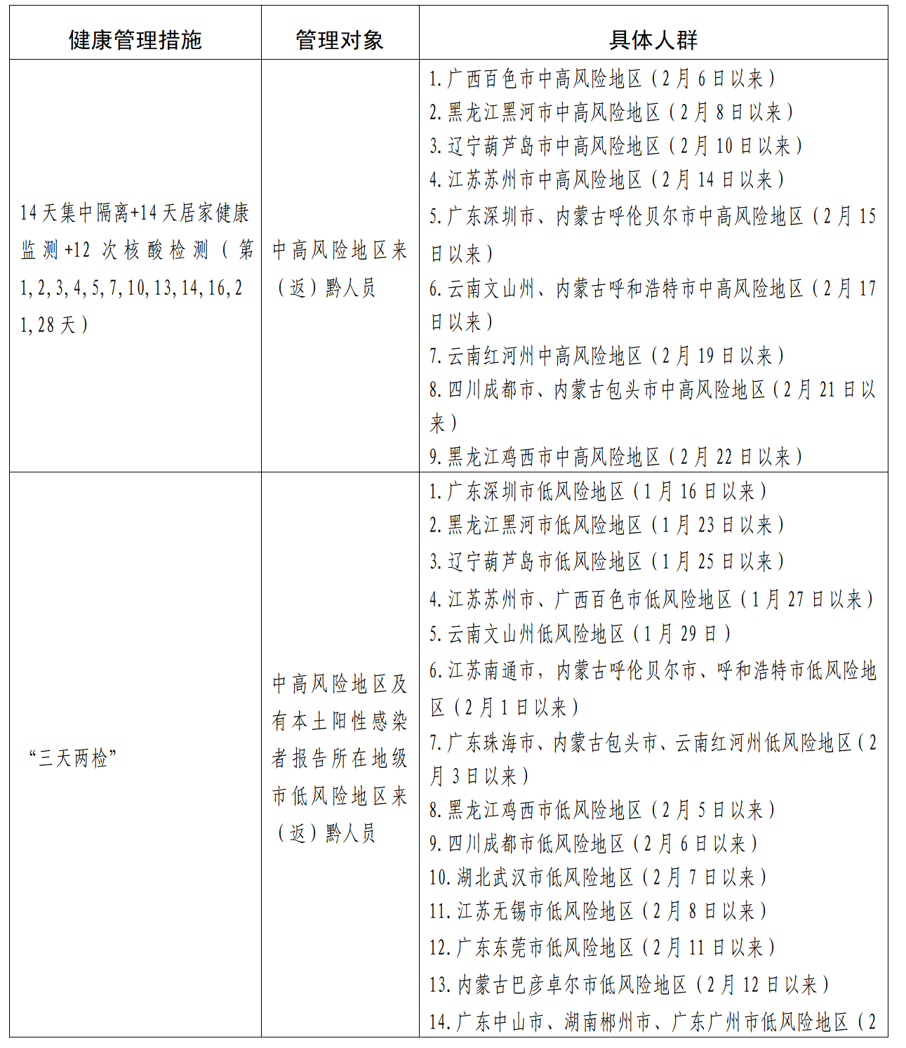 天津市疫情最新报告与贵阳防控措施对比分析
